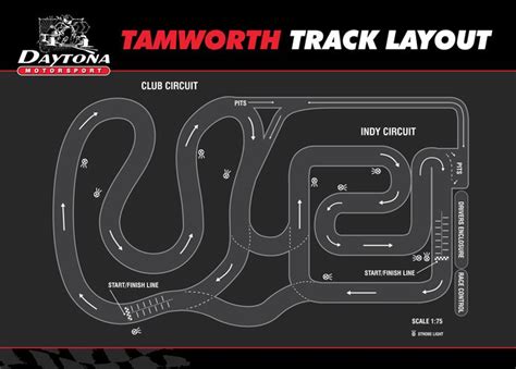 daytona tamworth track layout.